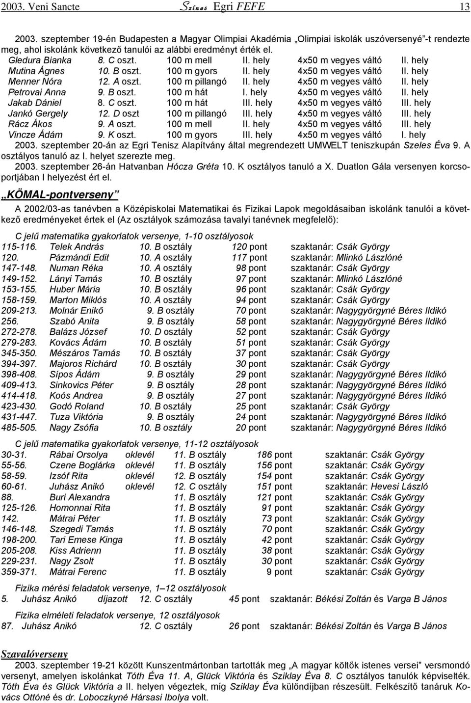 100 m mell II. hely 4x50 m vegyes váltó II. hely Mutina Ágnes 10. B oszt. 100 m gyors II. hely 4x50 m vegyes váltó II. hely Menner Nóra 12. A oszt. 100 m pillangó II. hely 4x50 m vegyes váltó II. hely Petrovai Anna 9.