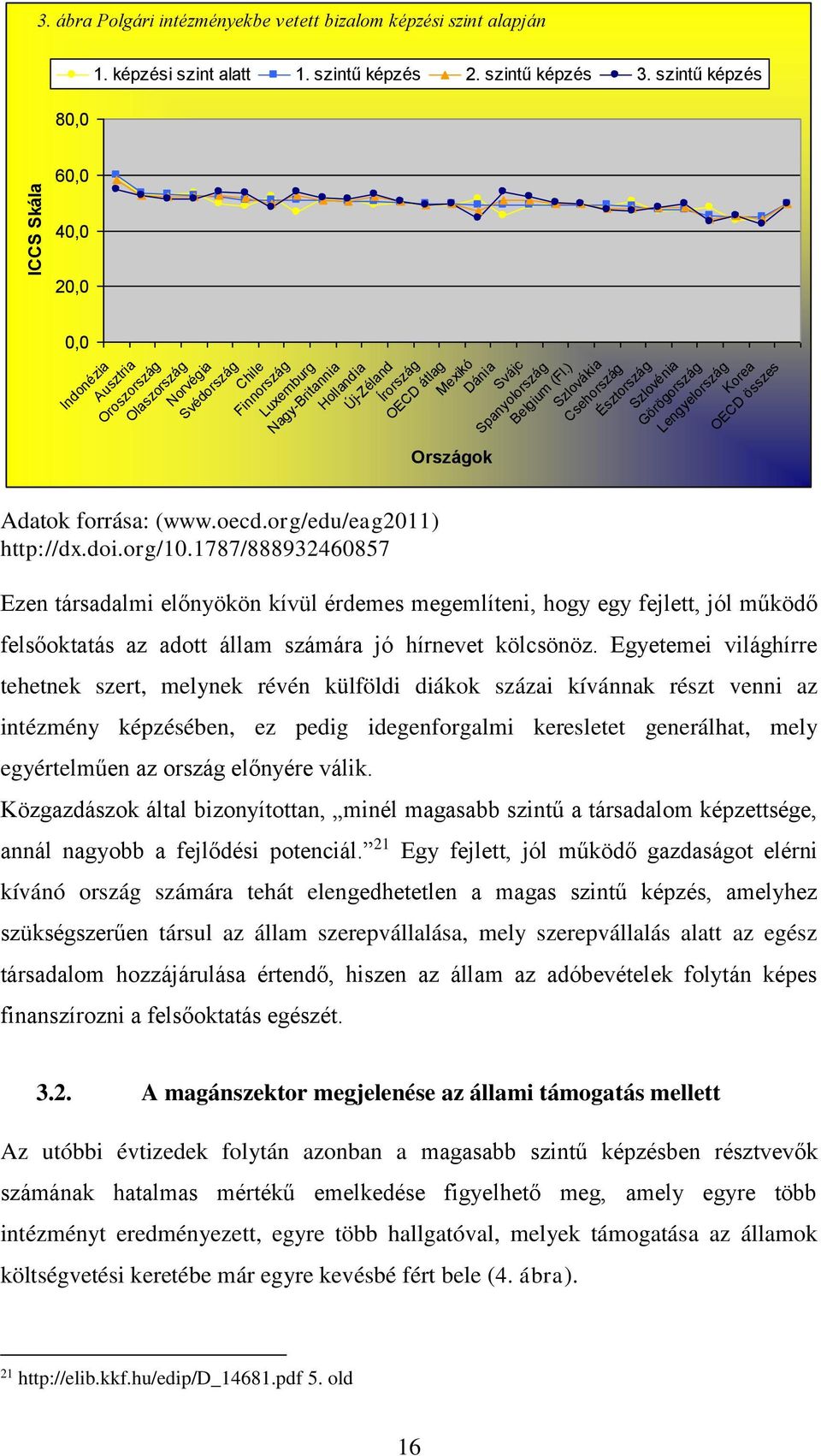 Adatok forrása: (www.oecd.org/edu/eag2011) http://dx.doi.org/10.1787/888932460857 Országok Dánia Svájc Spanyolország Belgium (Fl.