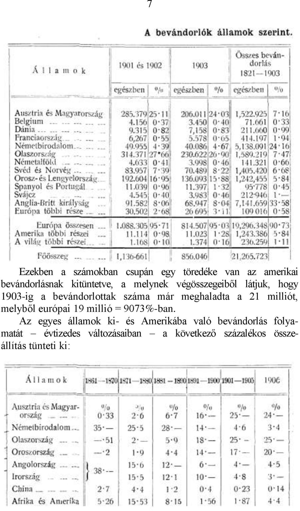 milliót, melyből európai 19 millió = 9073%-ban.