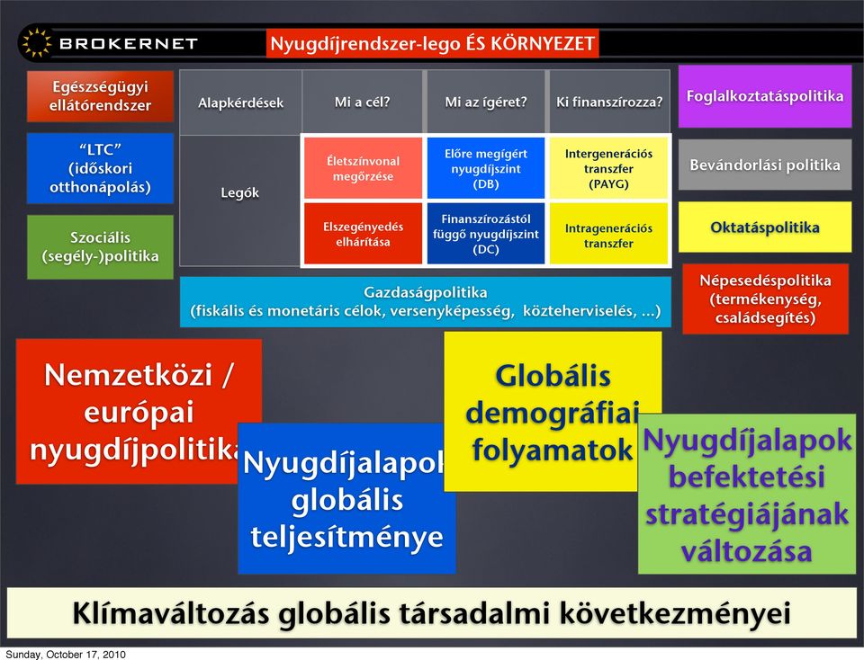 Gazdaságpolitika (fiskális és monetáris célok, versenyképesség, közteherviselés,.