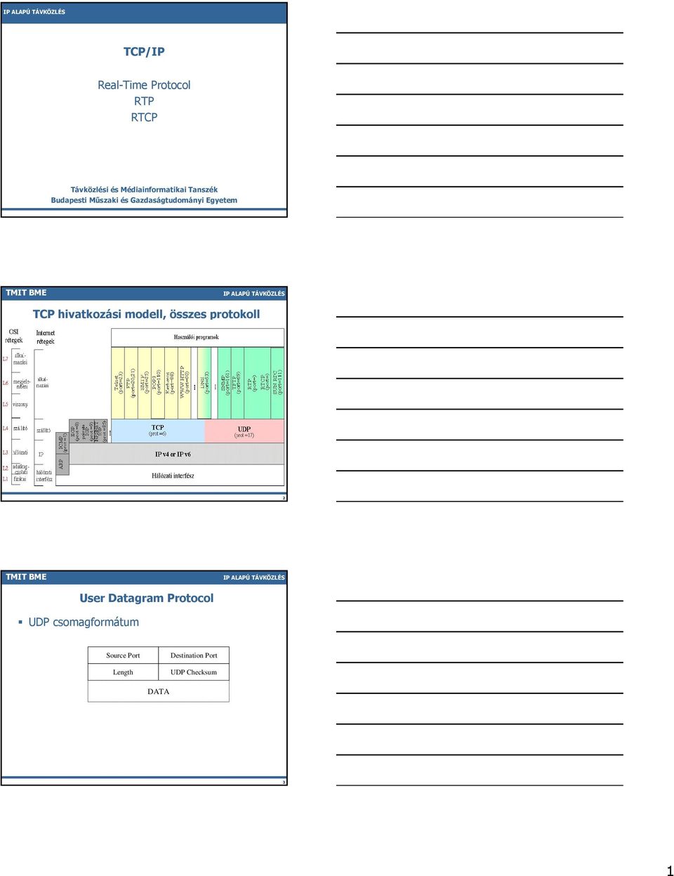 Egyetem TCP hivatkozási modell, összes protokoll 2 UDP