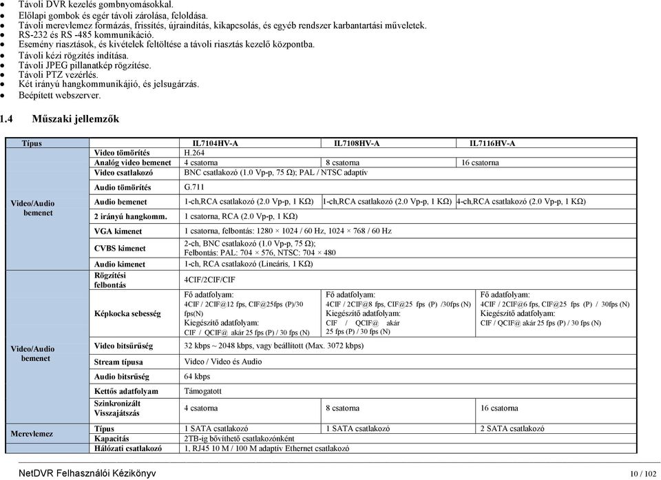 Két irányú hangkommunikájió, és jelsugárzás. Beépített webszerver. 1.4 Műszaki jellemzők Típus IL7104HV-A IL7108HV-A IL7116HV-A Video tömörítés H.