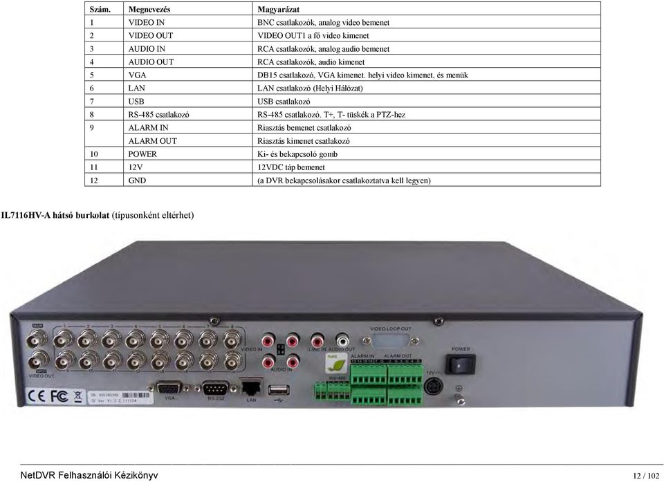 helyi video kimenet, és menük 6 LAN LAN csatlakozó (Helyi Hálózat) 7 USB USB csatlakozó 8 RS-485 csatlakozó RS-485 csatlakozó.