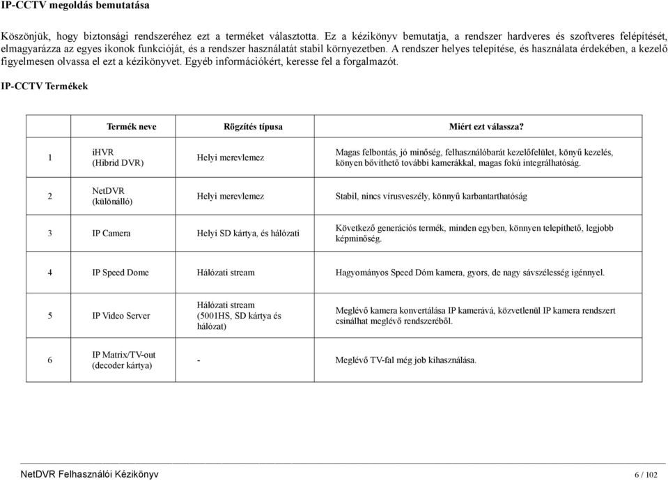 A rendszer helyes telepítése, és használata érdekében, a kezelő figyelmesen olvassa el ezt a kézikönyvet. Egyéb információkért, keresse fel a forgalmazót.