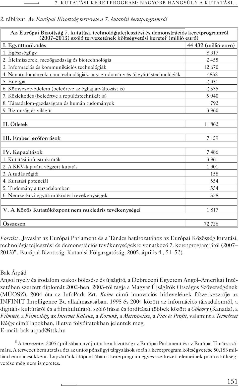 Élelmiszerek, mezõgazdaság és biotechnológia 2 455 3. Információs és kommunikációs technológiák 12 670 4. Nanotudományok, nanotechnológiák, anyagtudomány és új gyártástechnológiák 4832 5.