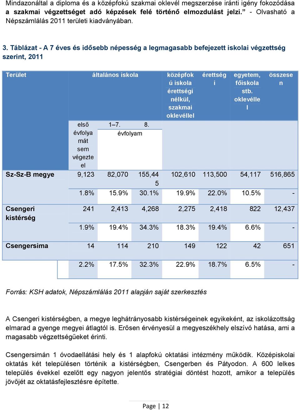 Táblázat - A 7 éves és idősebb népesség a legmagasabb befejezett iskolai végzettség szerint, 2011 Terület általános iskola középfok ú iskola érettségi nélkül, szakmai oklevéllel első évfolya mát sem