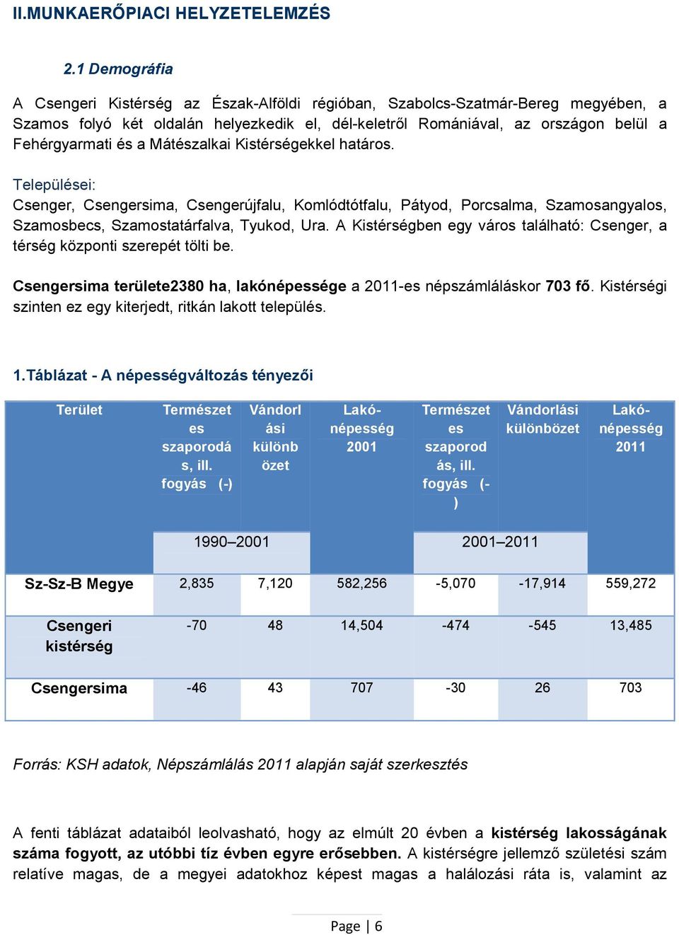 a Mátészalkai Kistérségekkel határos. Települései: Csenger, Csengersima, Csengerújfalu, Komlódtótfalu, Pátyod, Porcsalma, Szamosangyalos, Szamosbecs, Szamostatárfalva, Tyukod, Ura.