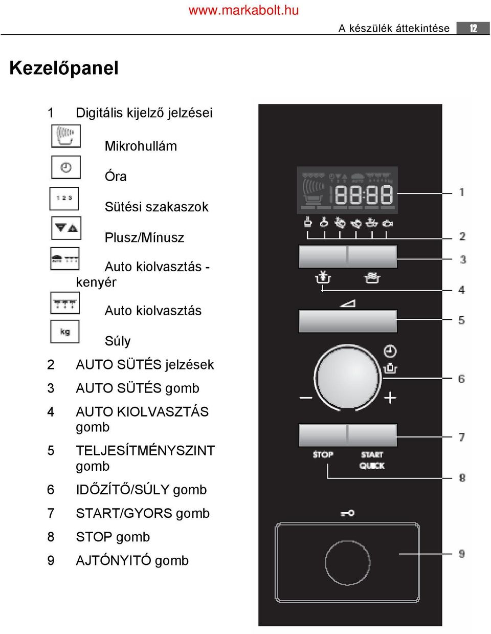 Súly 2 AUTO SÜTÉS jelzések 3 AUTO SÜTÉS gomb 4 AUTO KIOLVASZTÁS gomb 5