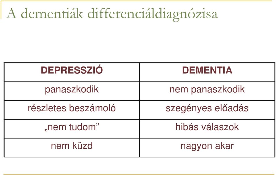 beszámoló nem tudom nem küzd DEMENTIA nem