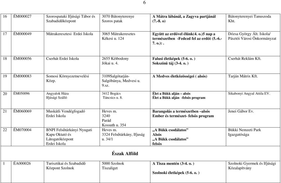 Iskola/ Pásztói Városi Önkormányzat 18 ÉM000056 Cserhát Erdei Iskola 2655 Kétbodony Jókai u. 4. Falusi életképek (5-6. o. ) Sokszínő táj (3-4. o. ) Cserhát Reklám Kft.