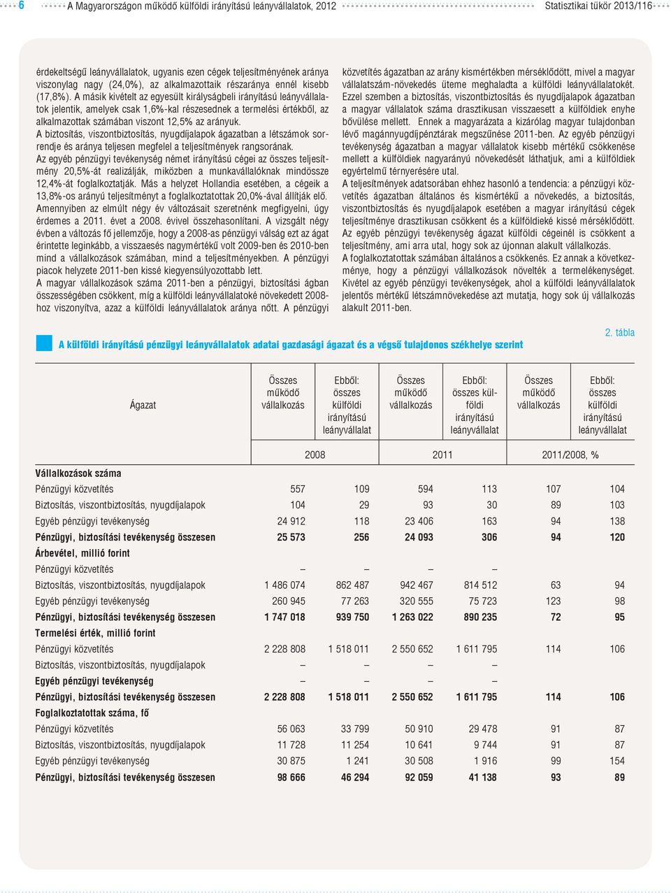 A másik kivételt az egyesült királyságbeli leányvállalatok jelentik, amelyek csak 1,6%-kal részesednek a termelési értékből, az alkalmazottak számában viszont 12, az arányuk.