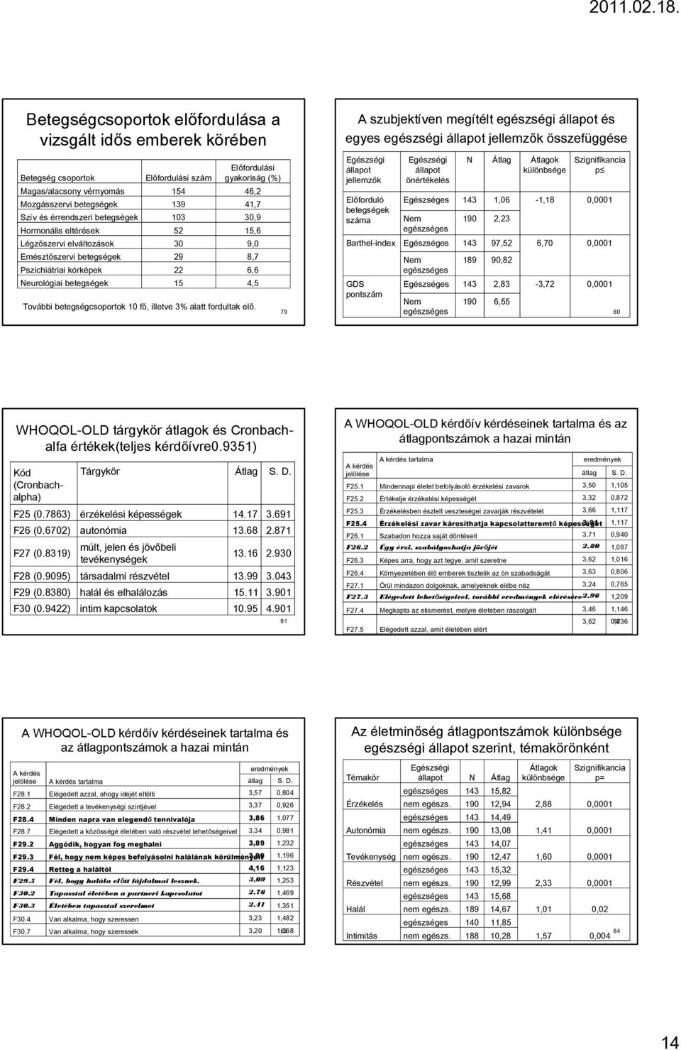 betegségcsoportok 10 fő, illetve 3% alatt fordultak elő.