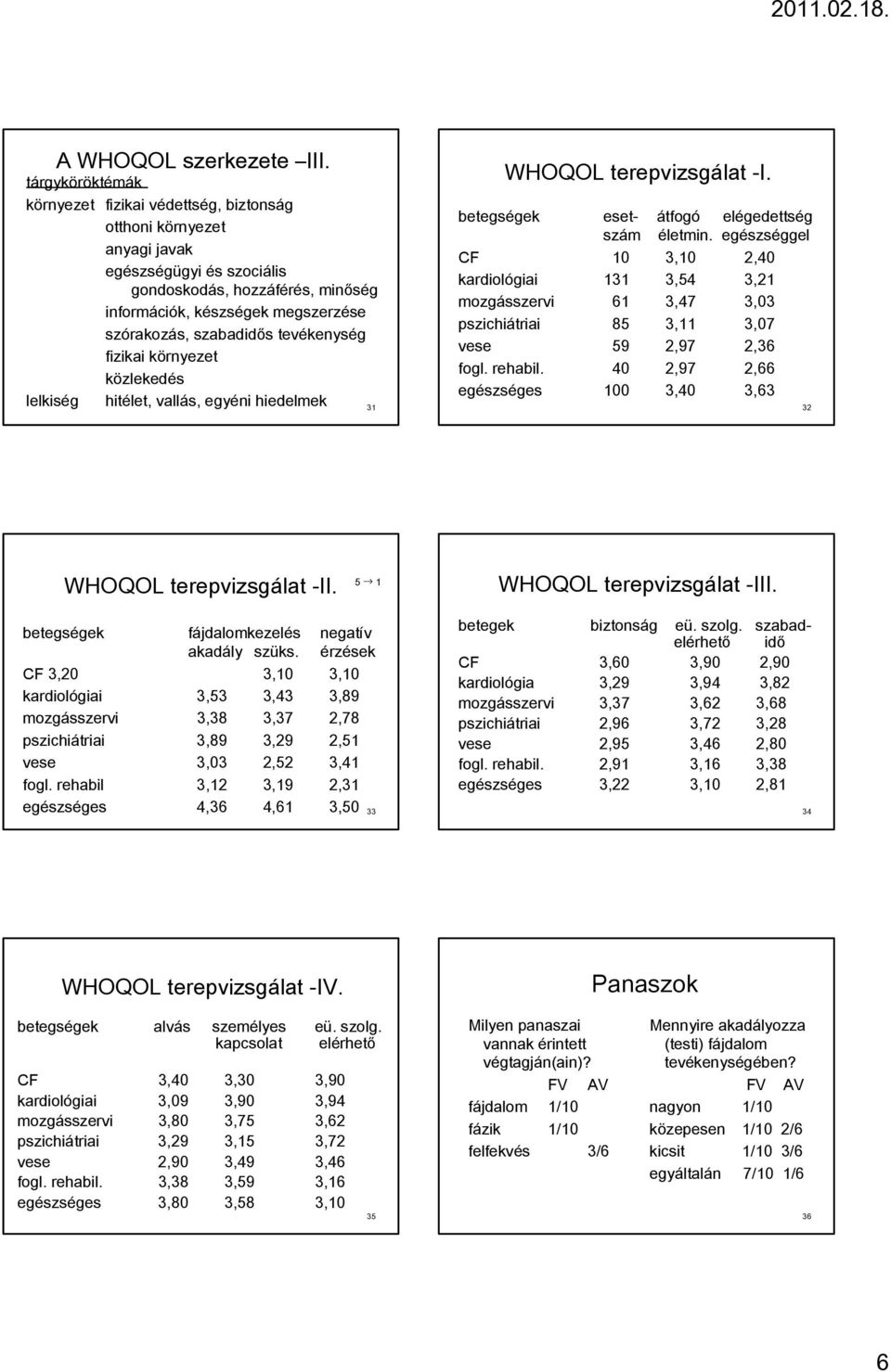 szabadidős tevékenység fizikai környezet közlekedés lelkiség hitélet, vallás, egyéni hiedelmek 31 WHOQOL terepvizsgálat -I. betegségek eset- átfogó elégedettség szám életmin.