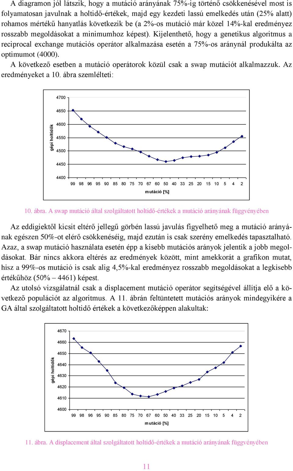 Kijelenthető, hogy a genetikus algoritmus a reciprocal exchange mutációs operátor alkalmazása esetén a 75%-os aránynál produkálta az optimumot (4000).