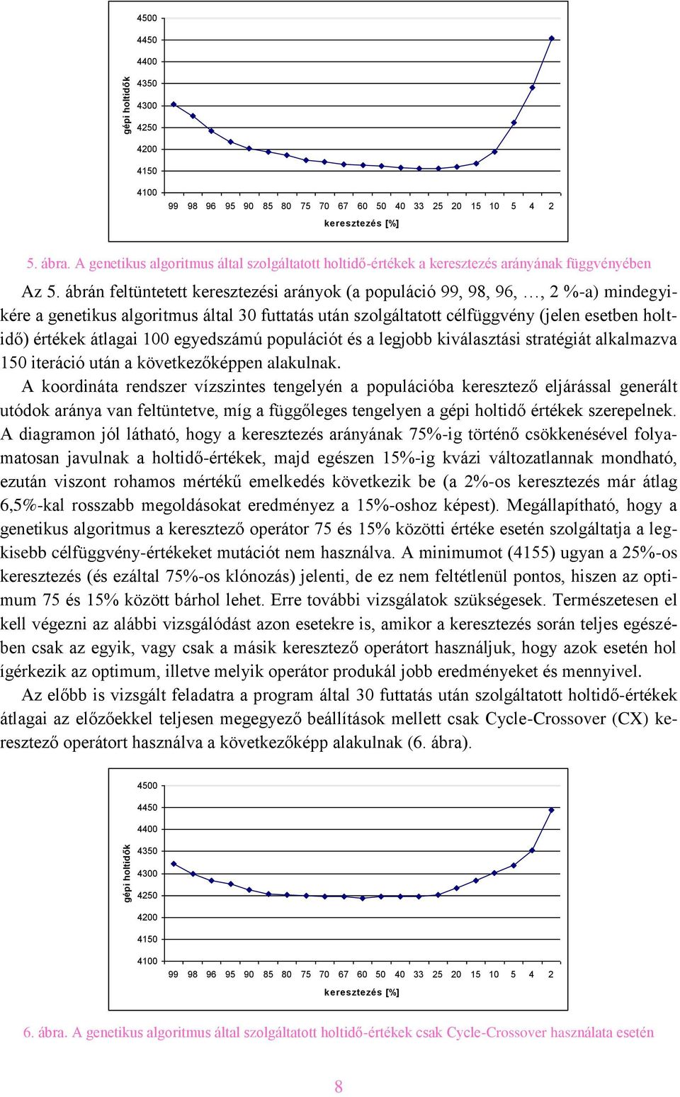 100 egyedszámú populációt és a legjobb kiválasztási stratégiát alkalmazva 150 iteráció után a következőképpen alakulnak.