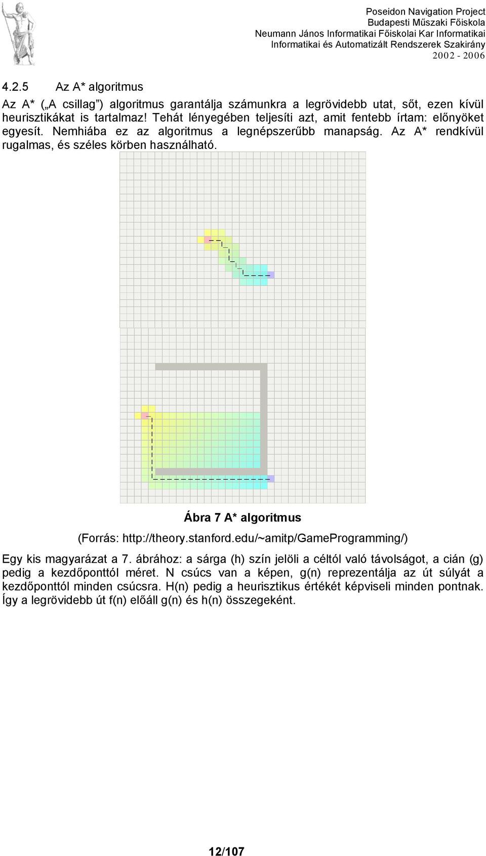 Ábra 7 A* algoritmus (Forrás: http://theory.stanford.edu/~amitp/gameprogramming/) Egy kis magyarázat a 7.