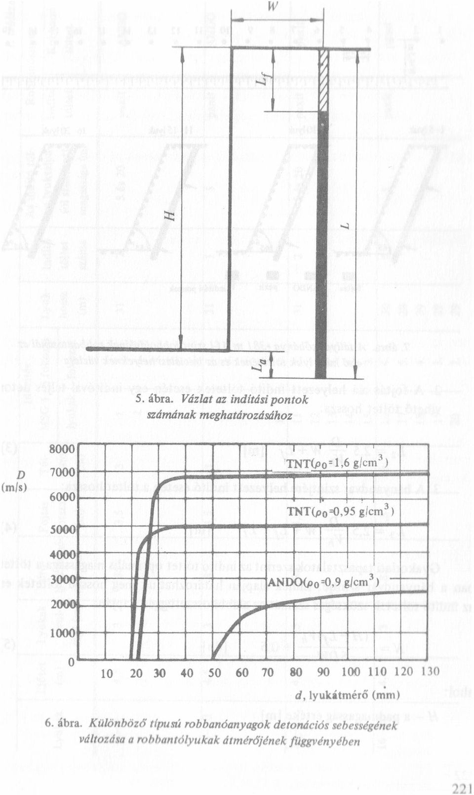 l ıp TNT(p0=0.95 glcm l 4(l)0 ııı- III 1000 0 """"""""-Int.. * * i l ANDo( a).9gızm3ı «..._.. -.. T- --.