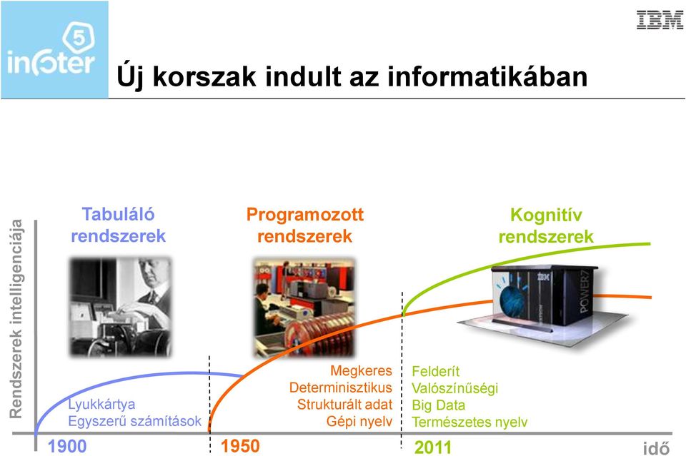 rendszerek Lyukkártya Egyszerű számítások 1900 Megkeres Determinisztikus