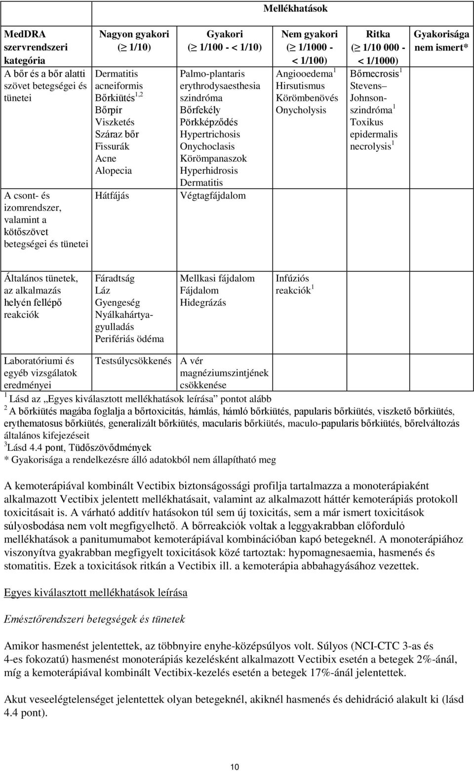 Hypertrichosis Onychoclasis Körömpanaszok Hyperhidrosis Dermatitis Végtagfájdalom Nem gyakori ( 1/1000 - < 1/100) Angiooedema 1 Hirsutismus Körömbenövés Onycholysis Ritka ( 1/10 000 - < 1/1000)