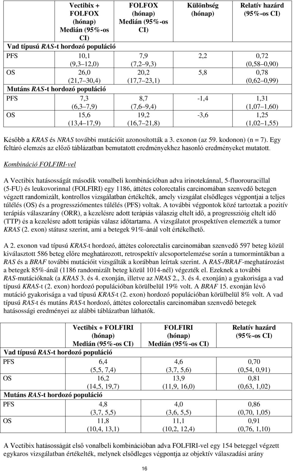 -3,6 1,25 (1,02 1,55) Később a KRAS és NRAS további mutációit azonosították a 3. exonon (az 59. kodonon) (n = 7).