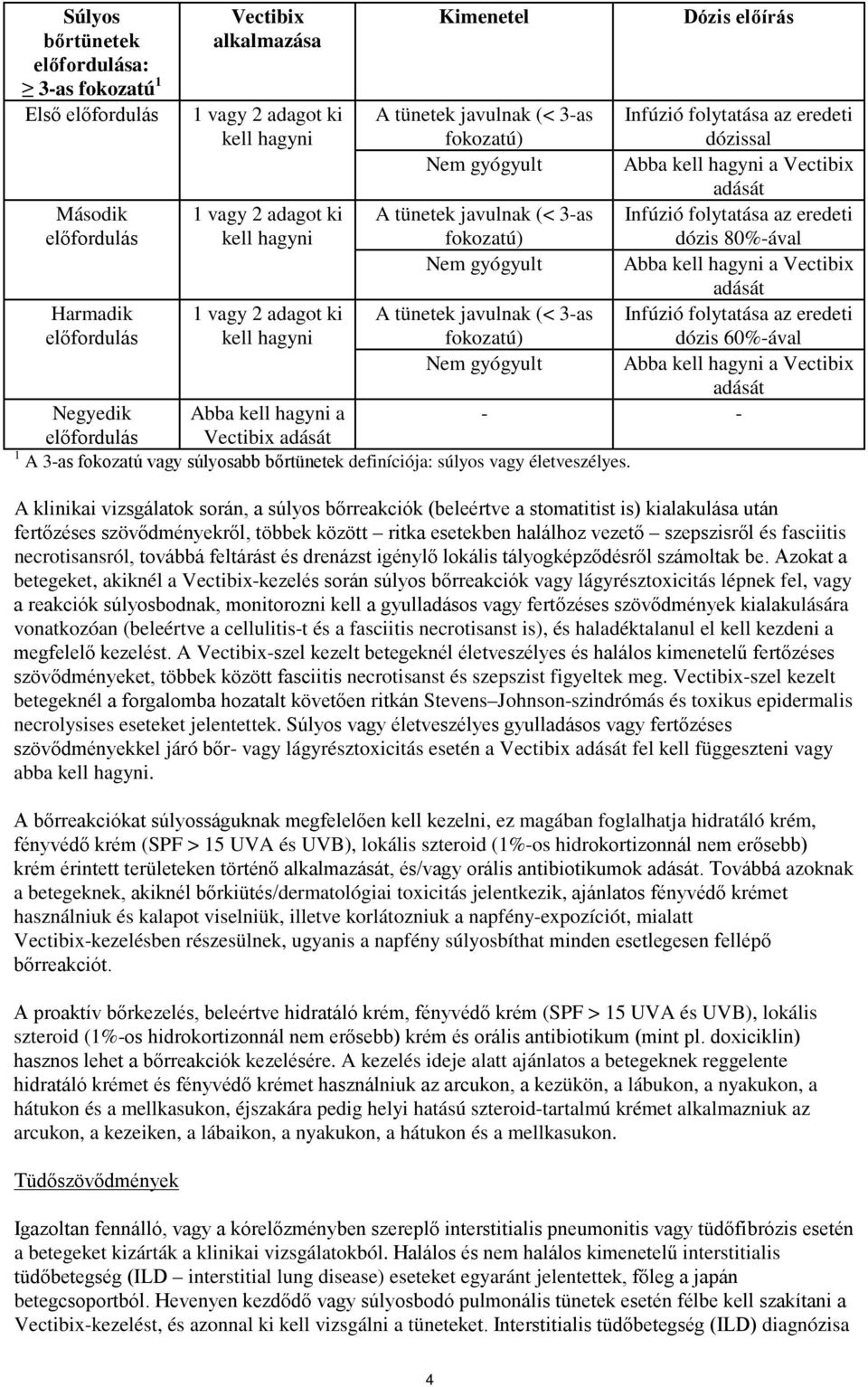 Nem gyógyult Abba kell hagyni a Vectibix adását Harmadik előfordulás 1 vagy 2 adagot ki kell hagyni A tünetek javulnak (< 3-as fokozatú) Infúzió folytatása az eredeti dózis 60%-ával Nem gyógyult Abba