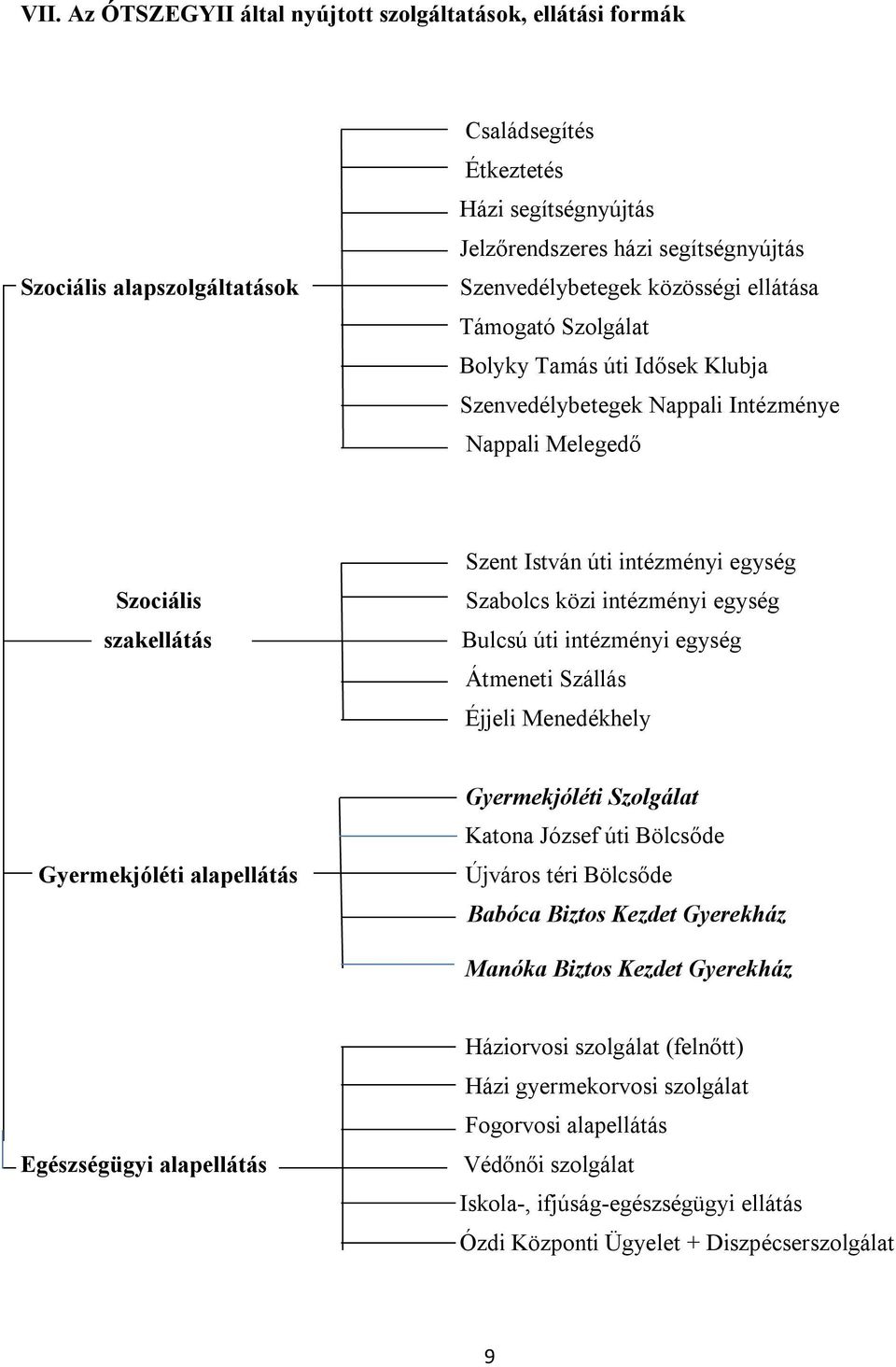 intézményi egység Bulcsú úti intézményi egység Átmeneti Szállás Éjjeli Menedékhely Gyermekjóléti alapellátás Gyermekjóléti Szolgálat Katona József úti Bölcsőde Újváros téri Bölcsőde Babóca Biztos