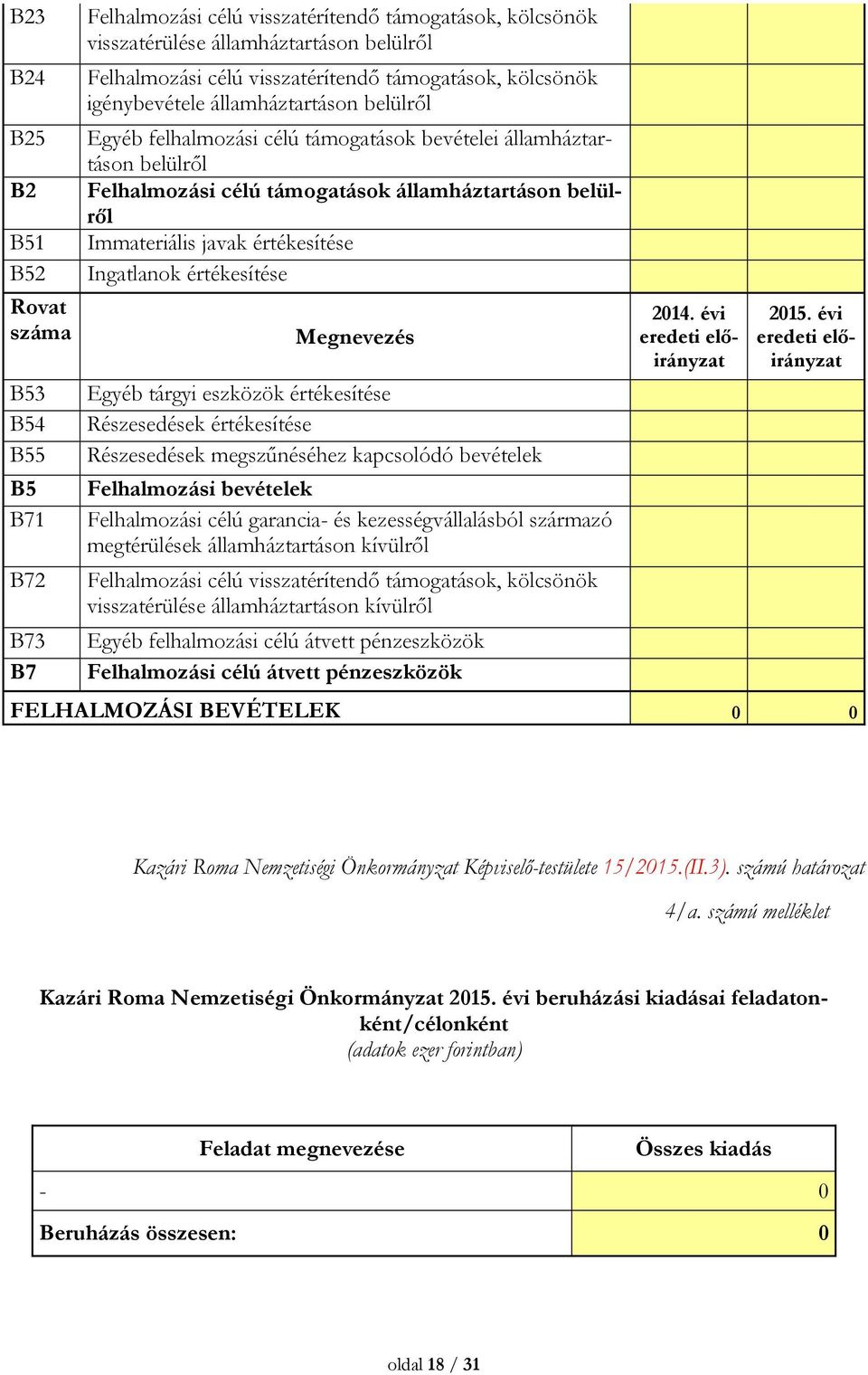 Immateriális javak értékesítése Ingatlanok értékesítése Megnevezés Egyéb tárgyi eszközök értékesítése Részesedések értékesítése Részesedések megszűnéséhez kapcsolódó bevételek Felhalmozási bevételek