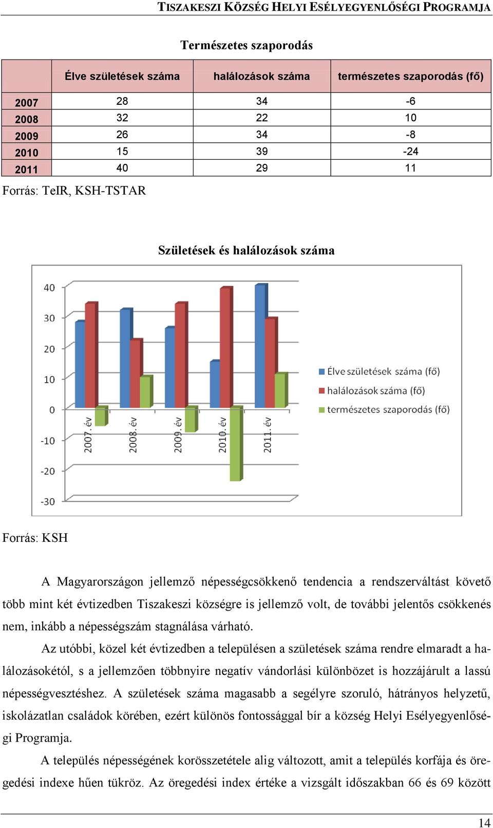 csökkenés nem, inkább a népességszám stagnálása várható.