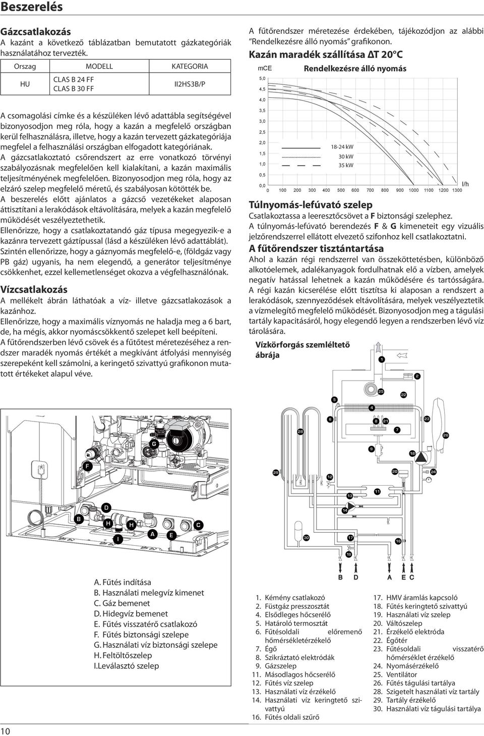 felhasználásra, illetve, hogy a kazán tervezett gázkategóriája megfelel a felhasználási országban elfogadott kategóriának.