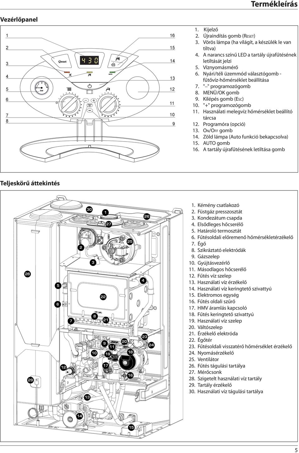 Kilépés gomb (Esc) 10. "+" programozógomb 11. Használati melegvíz hőmérséklet beállító tárcsa 12. Programóra (opció) 13. On/Off gomb 14. Zöld lámpa (Auto funkció bekapcsolva) 15. AUTO gomb 16.