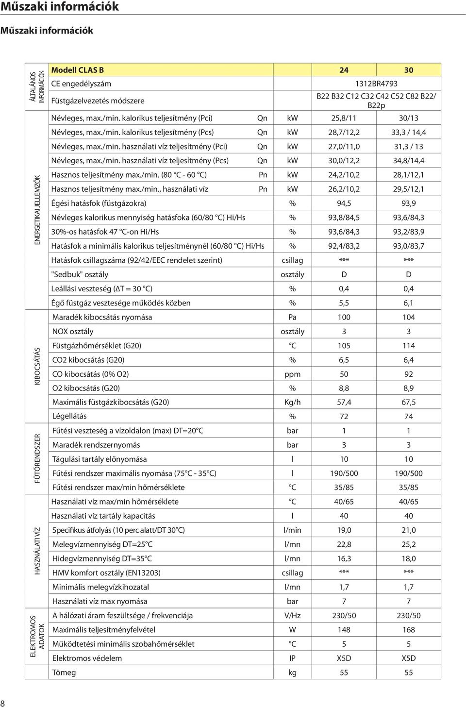 /min. használati víz teljesítmény (Pci) Qn kw 27,0/11,0 31,3 / 13 Névleges, max./min. használati víz teljesítmény (Pcs) Qn kw 30,0/12,2 34,8/14,4 Hasznos teljesítmény max./min. (80 C - 60 C) Pn kw 24,2/10,2 28,1/12,1 Hasznos teljesítmény max.