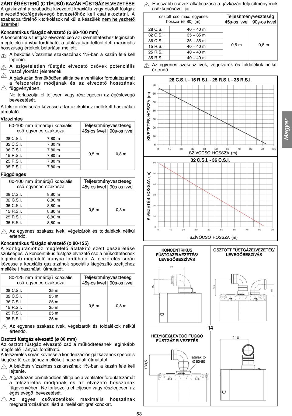 Koncentrikus füstgáz elvezető (ø 60-100 mm) A koncentrikus füstgáz elvezető cső az üzemeltetéshez leginkább megfelelő irányba fordítható, a táblázatban feltüntetett maximális hosszúság értékek