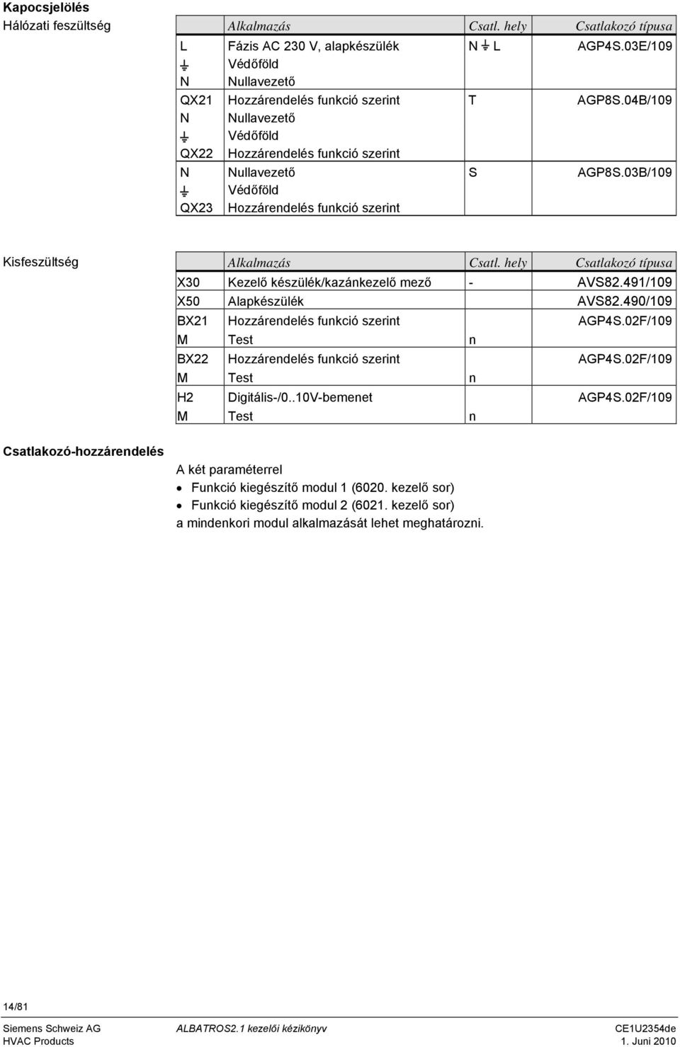 hely Csatlakozó típusa X30 Kezelő készülék/kazánkezelő mező - AVS82.491/109 X50 Alapkészülék AVS82.490/109 BX21 Hozzárendelés funkció szerint AGP4S.