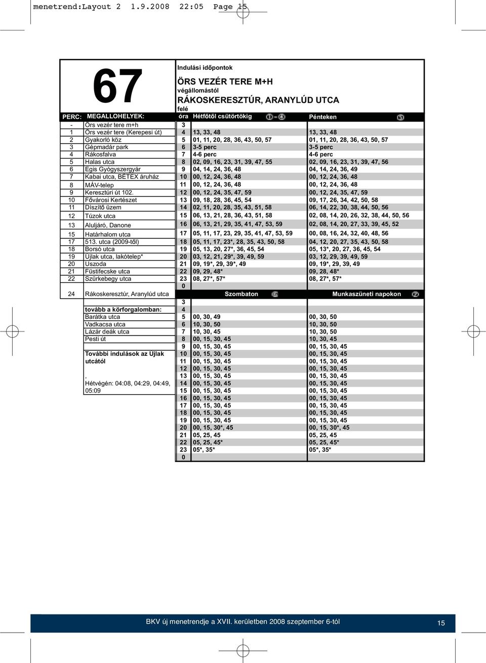 5, 57 1, 11, 2, 28, 36, 43, 5, 57 3 Gépmadár park 6 3-5 perc 3-5 perc 4 Rákosfalva 7 4-6 perc 4-6 perc 5 Halas utca 8 2, 9, 16, 23, 31, 39, 47, 55 2, 9, 16, 23, 31, 39, 47, 56 6 Egis Gyógyszergyár 9