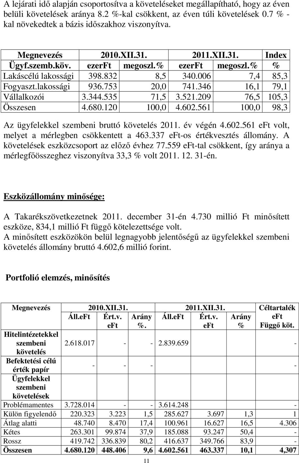 006 7,4 85,3 Fogyaszt.lakossági 936.753 20,0 741.346 16,1 79,1 Vállalkozói 3.344.535 71,5 3.521.209 76,5 105,3 Összesen 4.680.120 100,0 4.602.