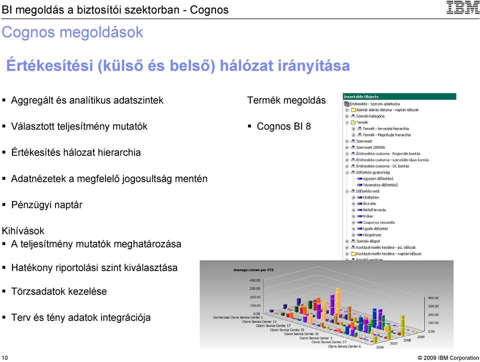 hierarchia Adatnézetek a megfelelő jogosultság mentén Pénzügyi naptár Kihívások A teljesítmény