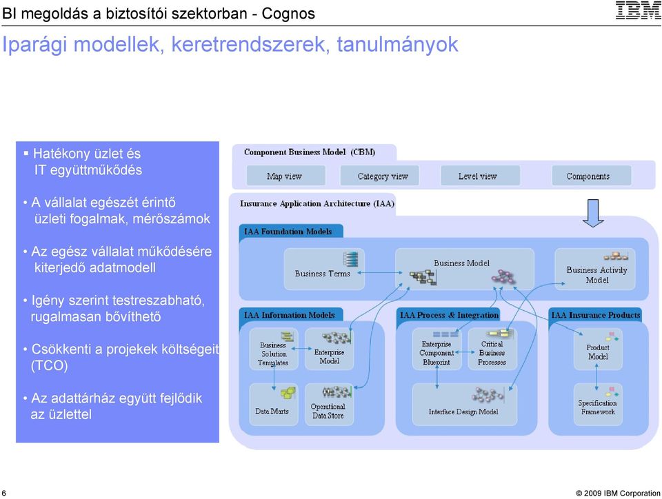 vállalat műkődésére kiterjedő adatmodell Igény szerint testreszabható,