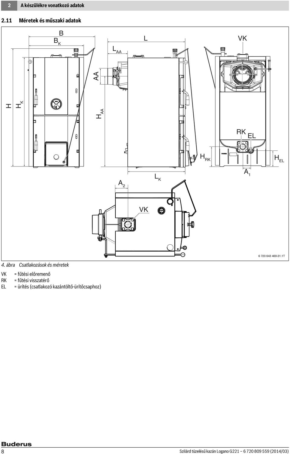 ábra Csatlakozások és méretek VK RK EL 8 = fűtési előremenő = fűtési visszatérő