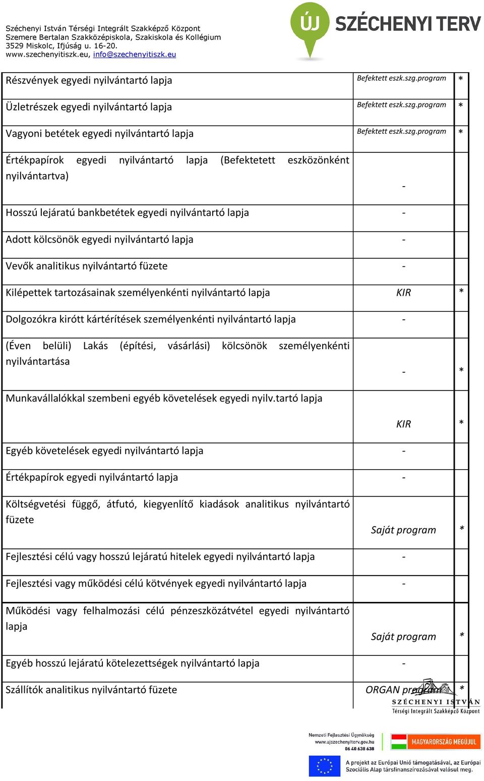 program * Vagyoni betétek egyedi nyilvántartó lapja Befektett eszk.szg.