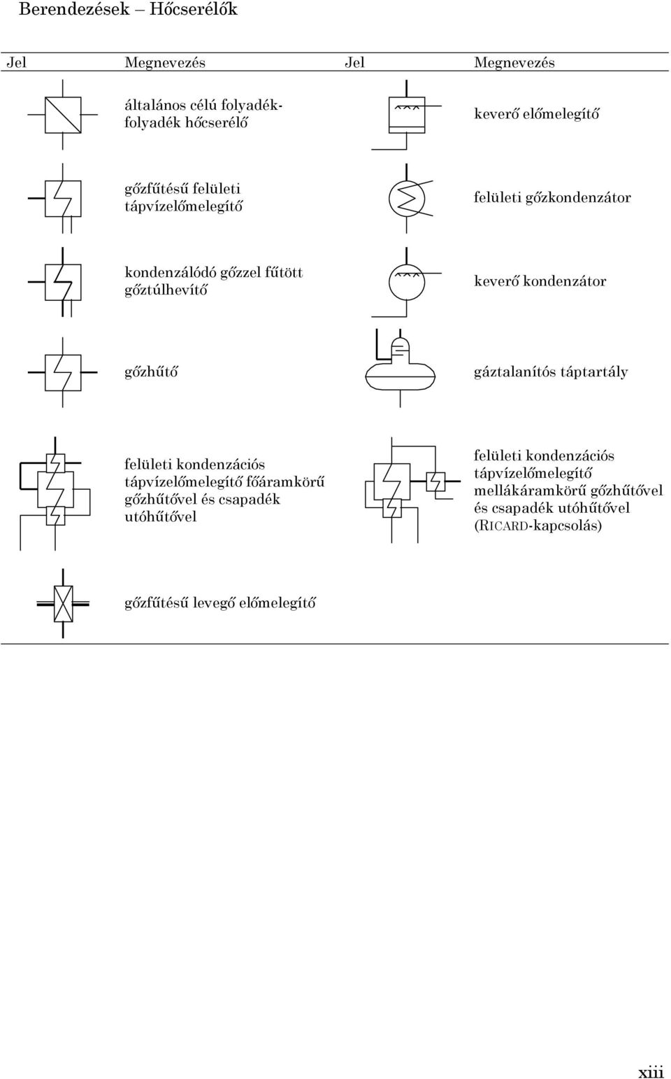 gőzhűtő gáztalanítós táptartály felületi kondenzációs tápvízelőmelegítő főáramkörű gőzhűtővel és csapadék utóhűtővel