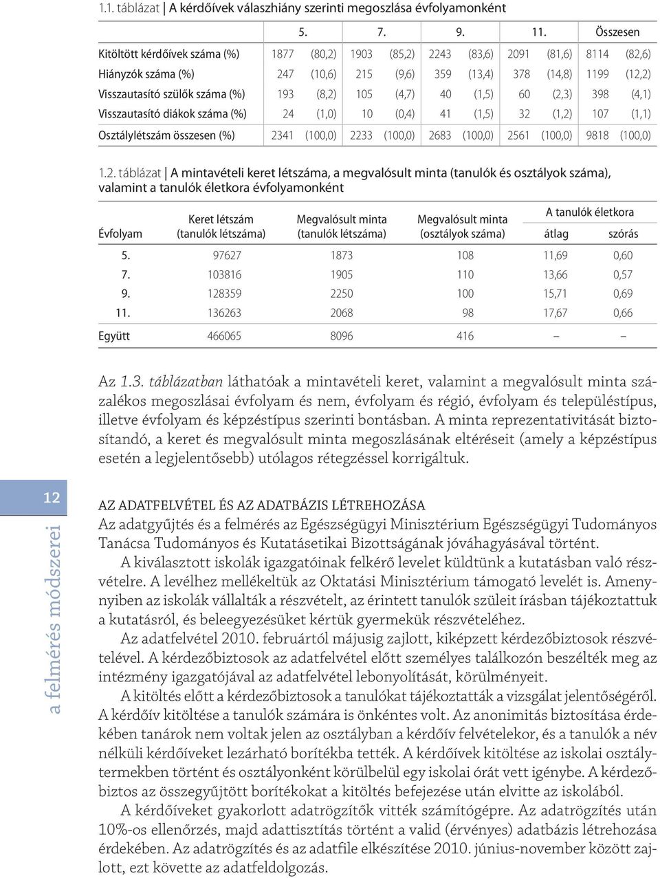 (%) 193 (8,2) 105 (4,7) 40 (1,5) 60 (2,3) 398 (4,1) Visszautasító diákok száma (%) 24 (1,0) 10 (0,4) 41 (1,5) 32 (1,2) 107 (1,1) Osztálylétszám összesen (%) 2341 (100,0) 2233 (100,0) 2683 (100,0)