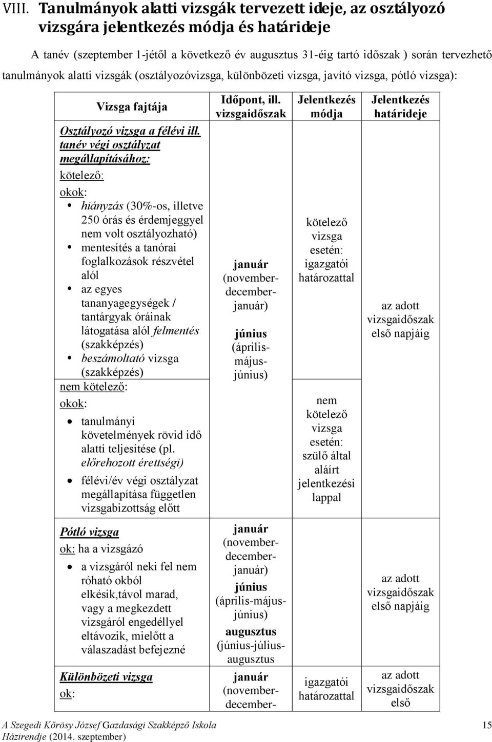 tanév végi osztályzat megállapításához: kötelező: okok: hiányzás (30%-os, illetve 250 órás és érdemjeggyel nem volt osztályozható) mentesítés a tanórai foglalkozások részvétel alól az egyes