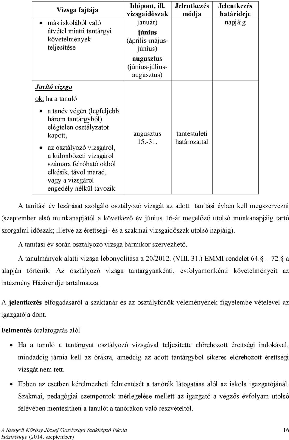 tantárgyból) elégtelen osztályzatot kapott, az osztályozó vizsgáról, a különbözeti vizsgáról számára felróható okból elkésik, távol marad, vagy a vizsgáról engedély nélkül távozik augusztus 15.-31.