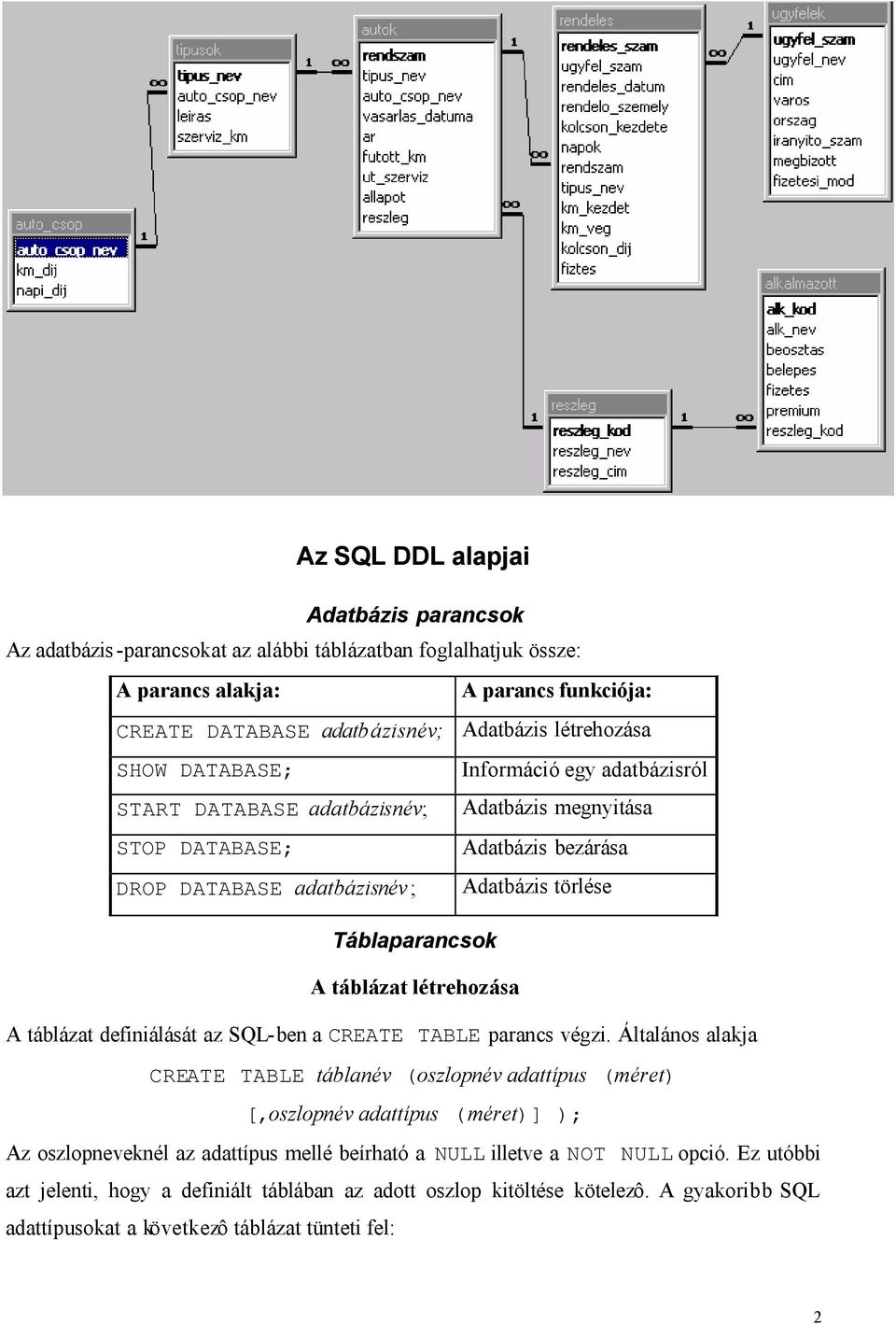 létrehozása A táblázat definiálását az SQL-ben a CREATE TABLE parancs végzi.