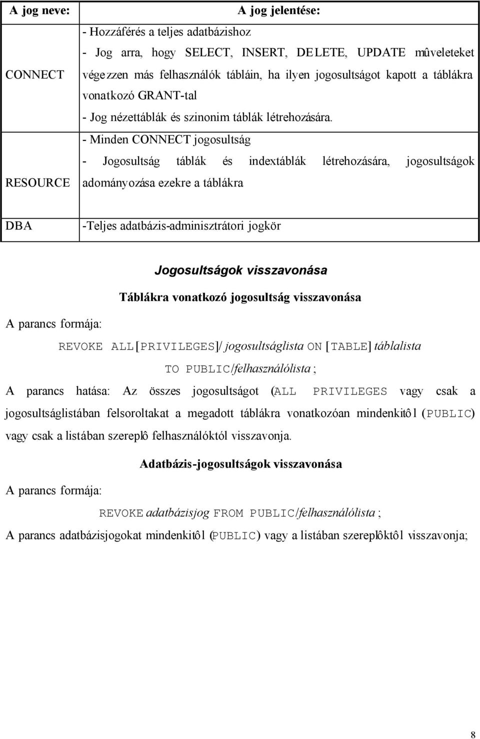 - Minden CONNECT jogosultság - Jogosultság táblák és indextáblák létrehozására, jogosultságok adományozása ezekre a táblákra DBA -Teljes adatbázis-adminisztrátori jogkör Jogosultságok visszavonása