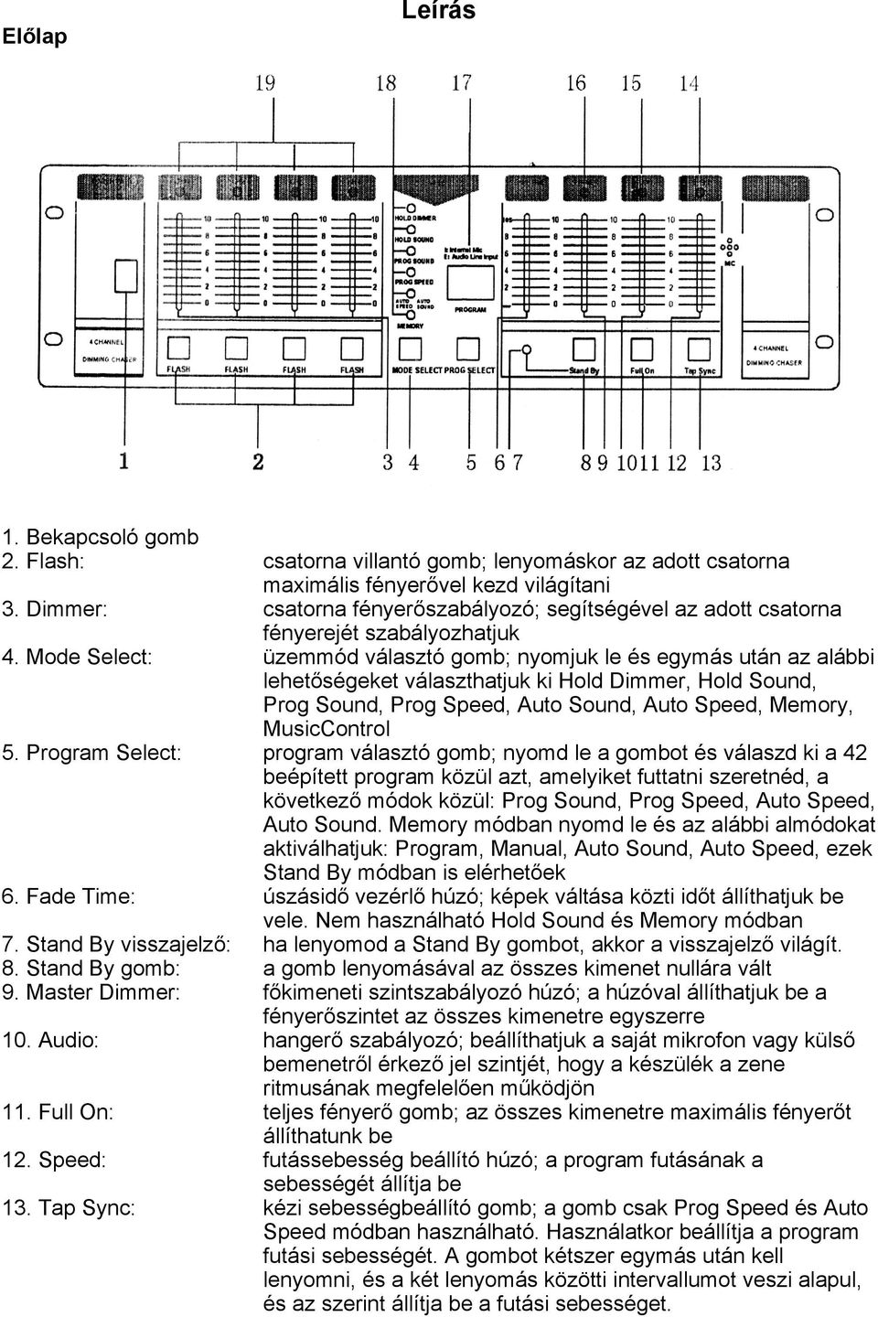 Mode Select: üzemmód választó gomb; nyomjuk le és egymás után az alábbi lehetőségeket választhatjuk ki Hold Dimmer, Hold Sound, Prog Sound, Prog Speed, Auto Sound, Auto Speed, Memory, MusicControl 5.