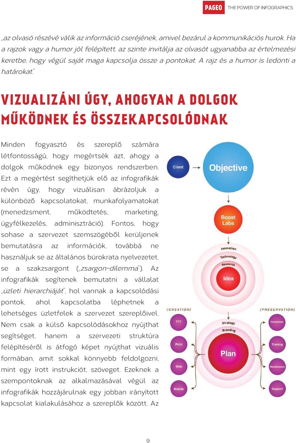 VIZUALIZÁNI ÚGY, AHOGYAN A DOLGOK MŰKÖDNEK ÉS ÖSSZEKAPCSOLÓDNAK Minden fogyasztó és szereplő számára létfontosságú, hogy megértsék azt, ahogy a dolgok működnek egy bizonyos rendszerben.