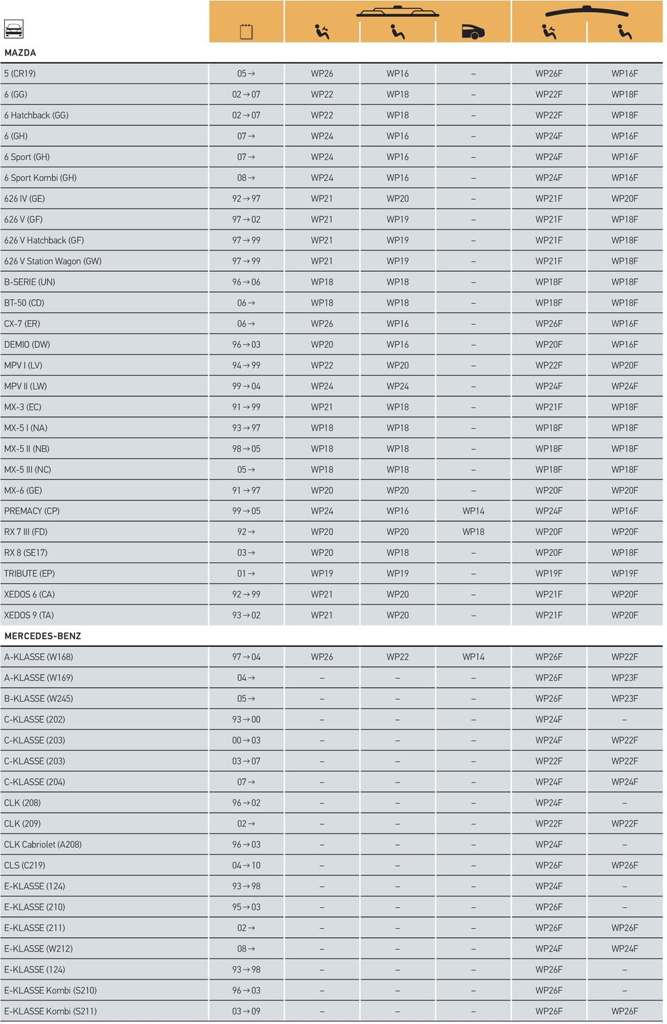 WP19 WP21F WP18F B-SERIE (UN) 96 06 WP18 WP18 WP18F WP18F BT-50 (CD) 06 WP18 WP18 WP18F WP18F CX-7 (ER) 06 WP26 WP16 WP26F WP16F DEMIO (DW) 96 03 WP20 WP16 WP20F WP16F MPV I (LV) 94 99 WP22 WP20