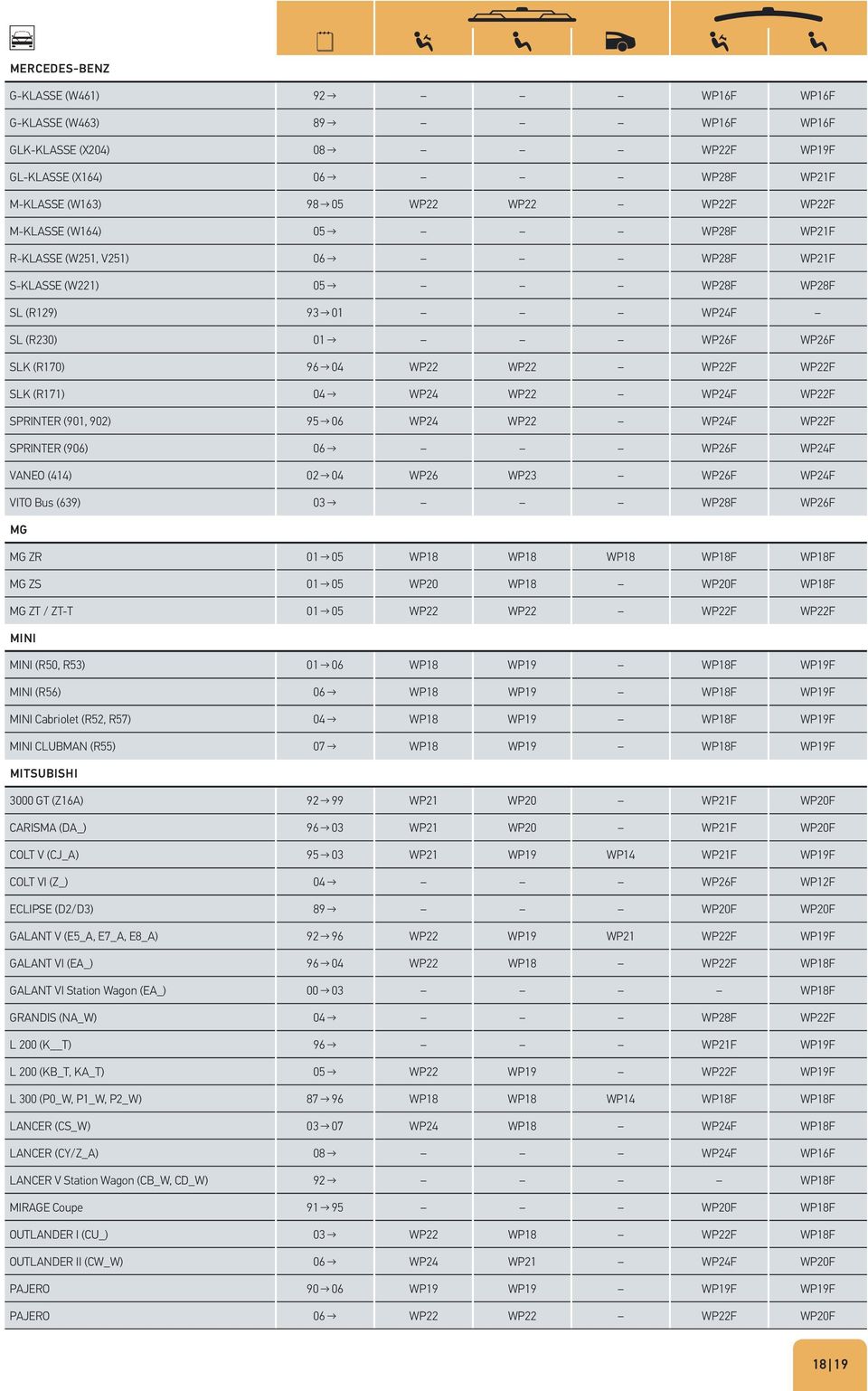 WP24F WP22F SPRINTER (901, 902) 95 06 WP24 WP22 WP24F WP22F SPRINTER (906) 06 WP26F WP24F VANEO (414) 02 04 WP26 WP23 WP26F WP24F VITO Bus (639) 03 WP28F WP26F MG MG ZR 01 05 WP18 WP18 WP18 WP18F