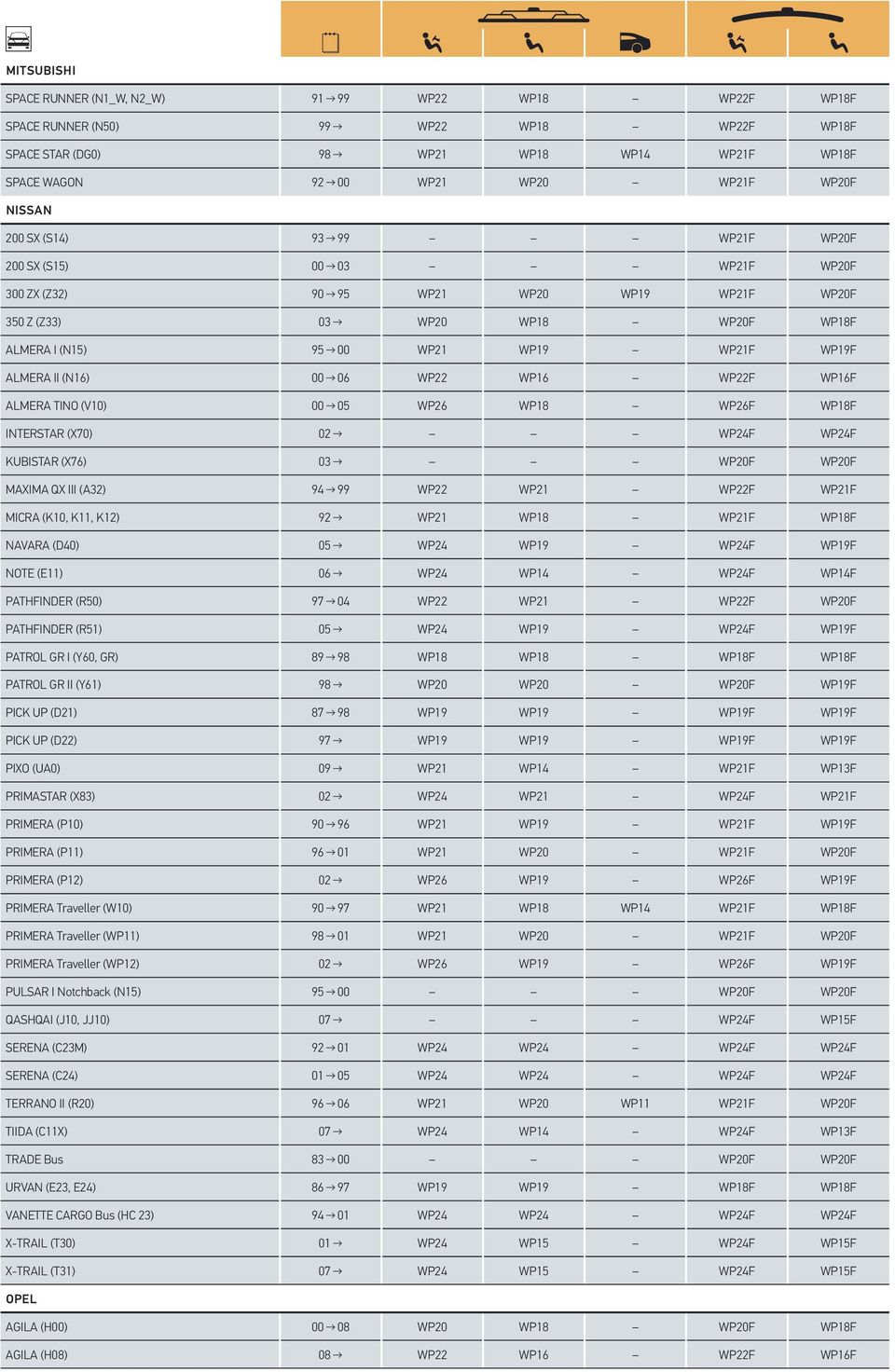 ALMERA II (N16) 00 06 WP22 WP16 WP22F WP16F ALMERA TINO (V10) 00 05 WP26 WP18 WP26F WP18F INTERSTAR (X70) 02 WP24F WP24F KUBISTAR (X76) 03 WP20F WP20F MAXIMA QX III (A32) 94 99 WP22 WP21 WP22F WP21F